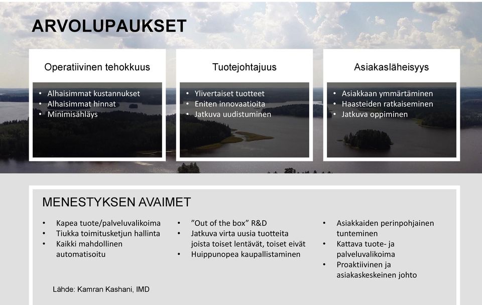 toimitusketjun hallinta Kaikki mahdollinen automatisoitu Lähde: Kamran Kashani, IMD Out of the box R&D Jatkuva virta uusia tuotteita joista toiset lentävät,