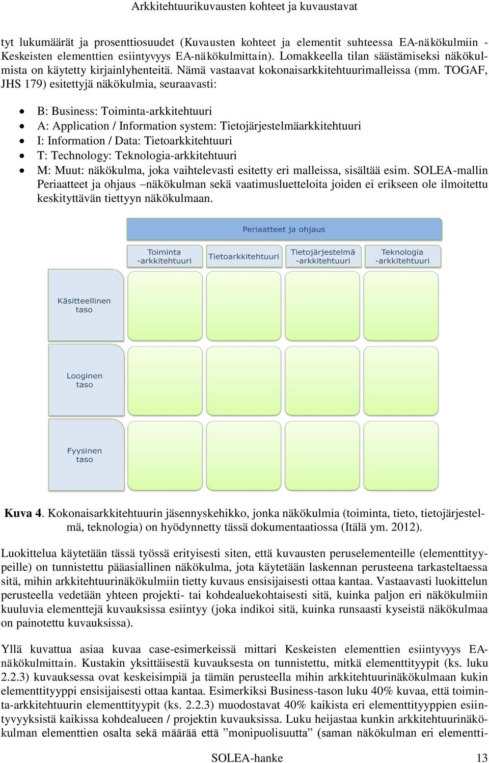 TOGAF, JHS 179) esitettyjä näkökulmia, seuraavasti: B: Business: Toiminta-arkkitehtuuri A: Application / Information system: Tietojärjestelmäarkkitehtuuri I: Information / Data: Tietoarkkitehtuuri T: