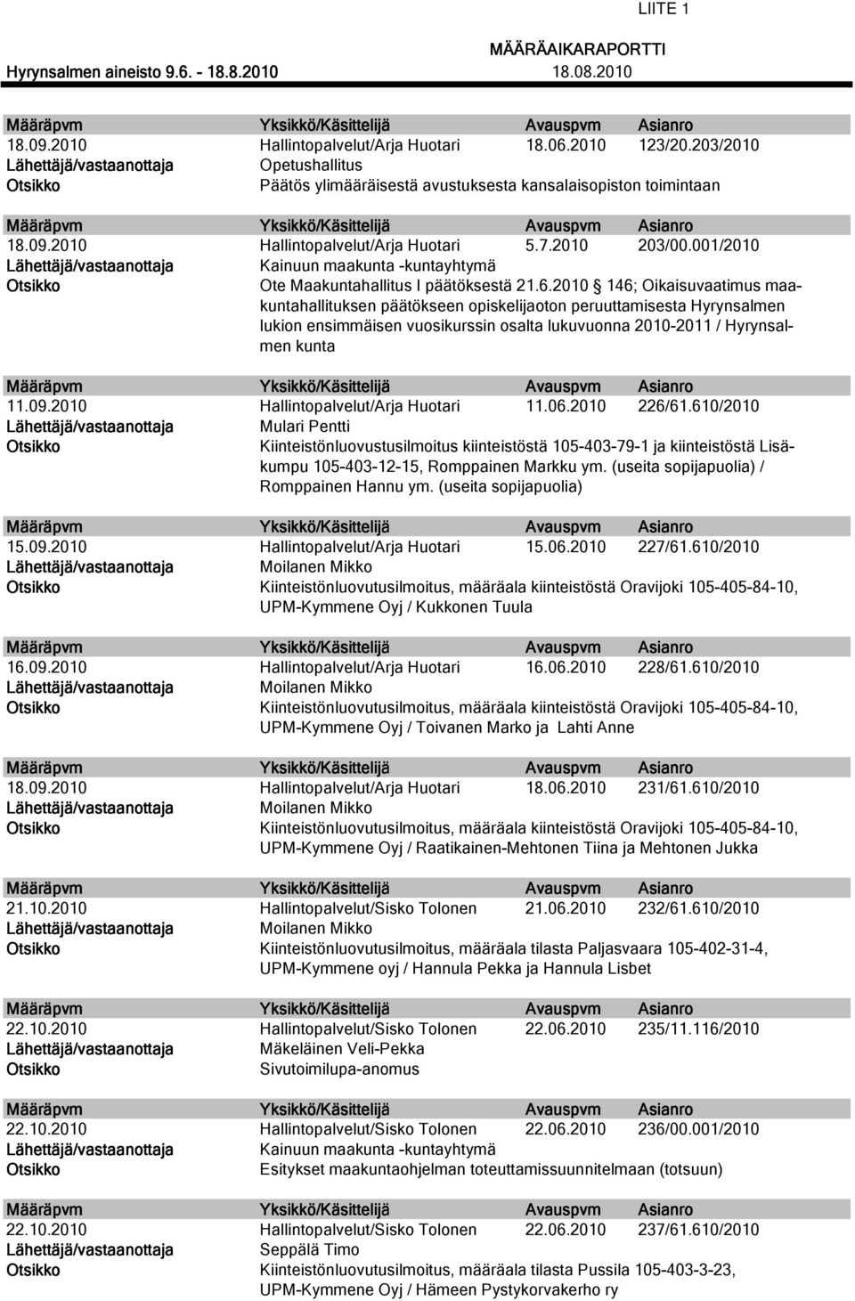 2010 146; Oikaisuvaatimus maakuntahallituksen päätökseen opiskelijaoton peruuttamisesta Hyrynsalmen lukion ensimmäisen vuosikurssin osalta lukuvuonna 2010-2011 / Hyrynsalmen kunta 11.09.2010 11.06.