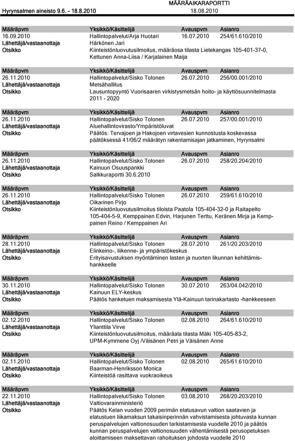 001/2010 Aluehallintovirasto/Ympäristöluvat Päätös: Tervajoen ja Hakojoen virtavesien kunnostusta koskevassa päätöksessä 41/06/2 määrätyn rakentamisajan jatkaminen, Hyrynsalmi 26.11.