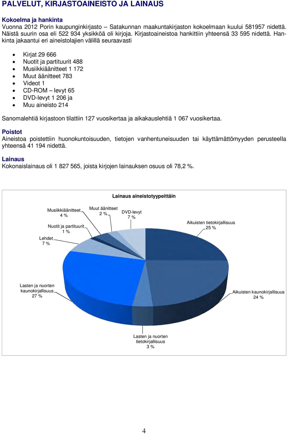 Hankinta jakaantui eri aineistolajien välillä seuraavasti Kirjat 29 666 Nuotit ja partituurit 488 Musiikkiäänitteet 1 172 Muut äänitteet 783 Videot 1 CD-ROM levyt 65 DVD-levyt 1 206 ja Muu aineisto