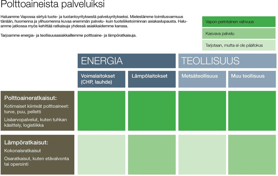 Haluamme jatkossa myös kehittää ratkaisuja yhdessä asiakkaidemme kanssa. Tarjoamme energia- ja teollisuusasiakkaillemme polttoaine- ja lämpöratkaisuja.