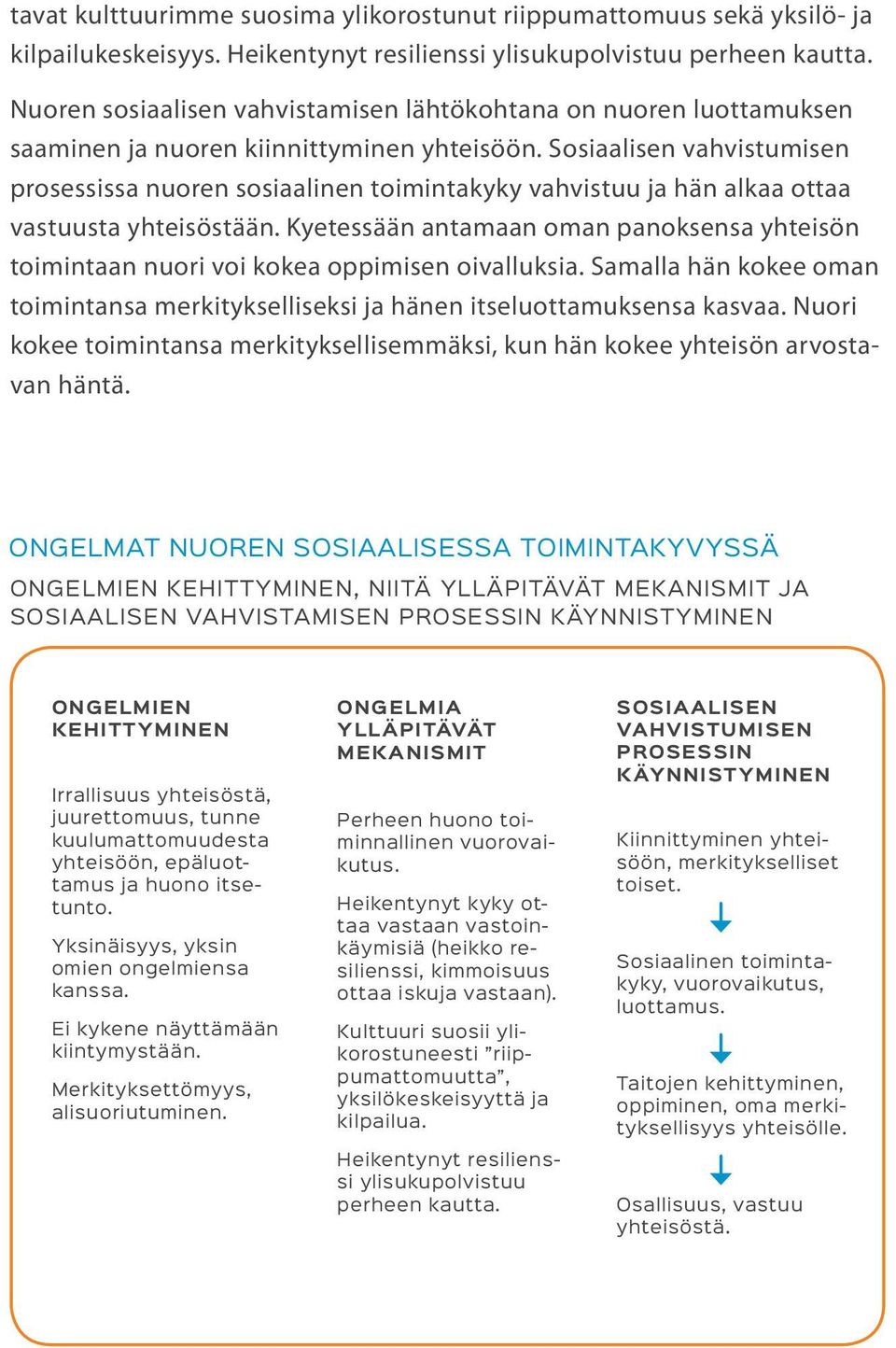 Sosiaalisen vahvistumisen prosessissa nuoren sosiaalinen toimintakyky vahvistuu ja hän alkaa ottaa vastuusta yhteisöstään.