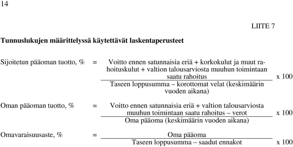 (keskimäärin vuoden aikana) Oman pääoman tuotto, % = Voitto ennen satunnaisia eriä + valtion talousarviosta muuhun toimintaan saatu