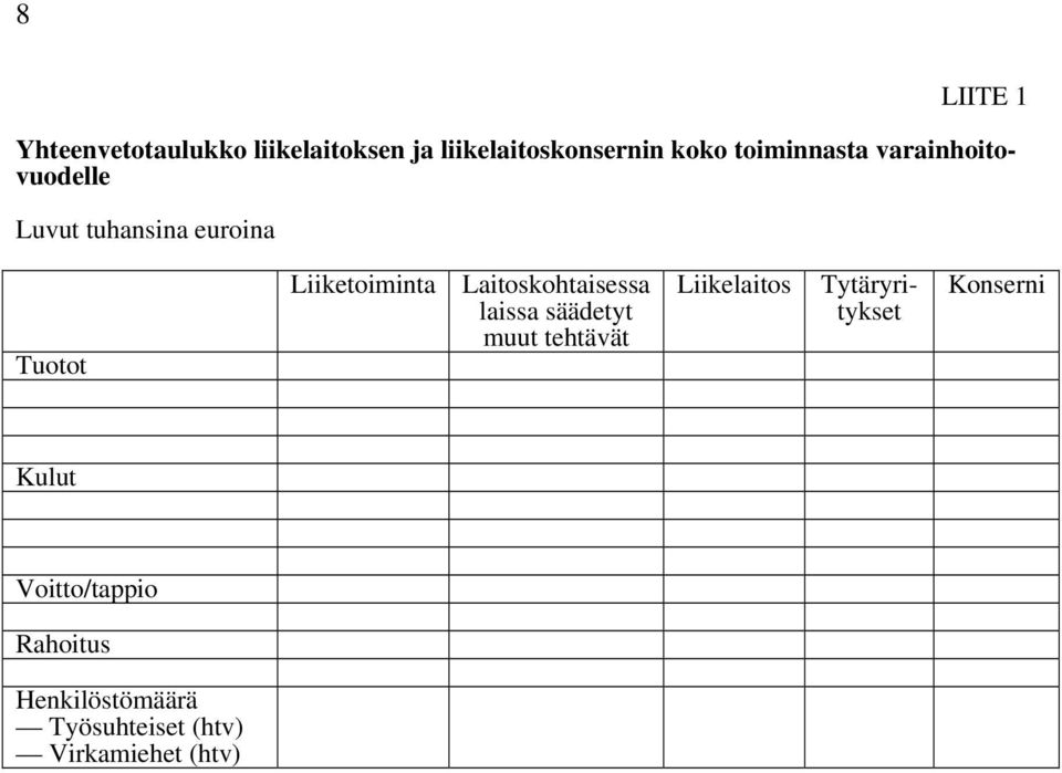 Laitoskohtaisessa laissa säädetyt muut tehtävät Liikelaitos Tytäryritykset