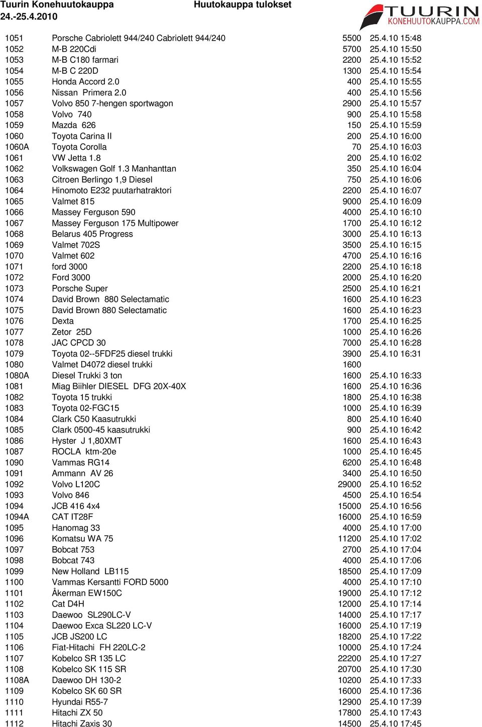 4.10 16:00 1060A Toyota Corolla 70 25.4.10 16:03 1061 VW Jetta 1.8 200 25.4.10 16:02 1062 Volkswagen Golf 1.3 Manhanttan 350 25.4.10 16:04 1063 Citroen Berlingo 1,9 Diesel 750 25.4.10 16:06 1064 Hinomoto E232 puutarhatraktori 2200 25.