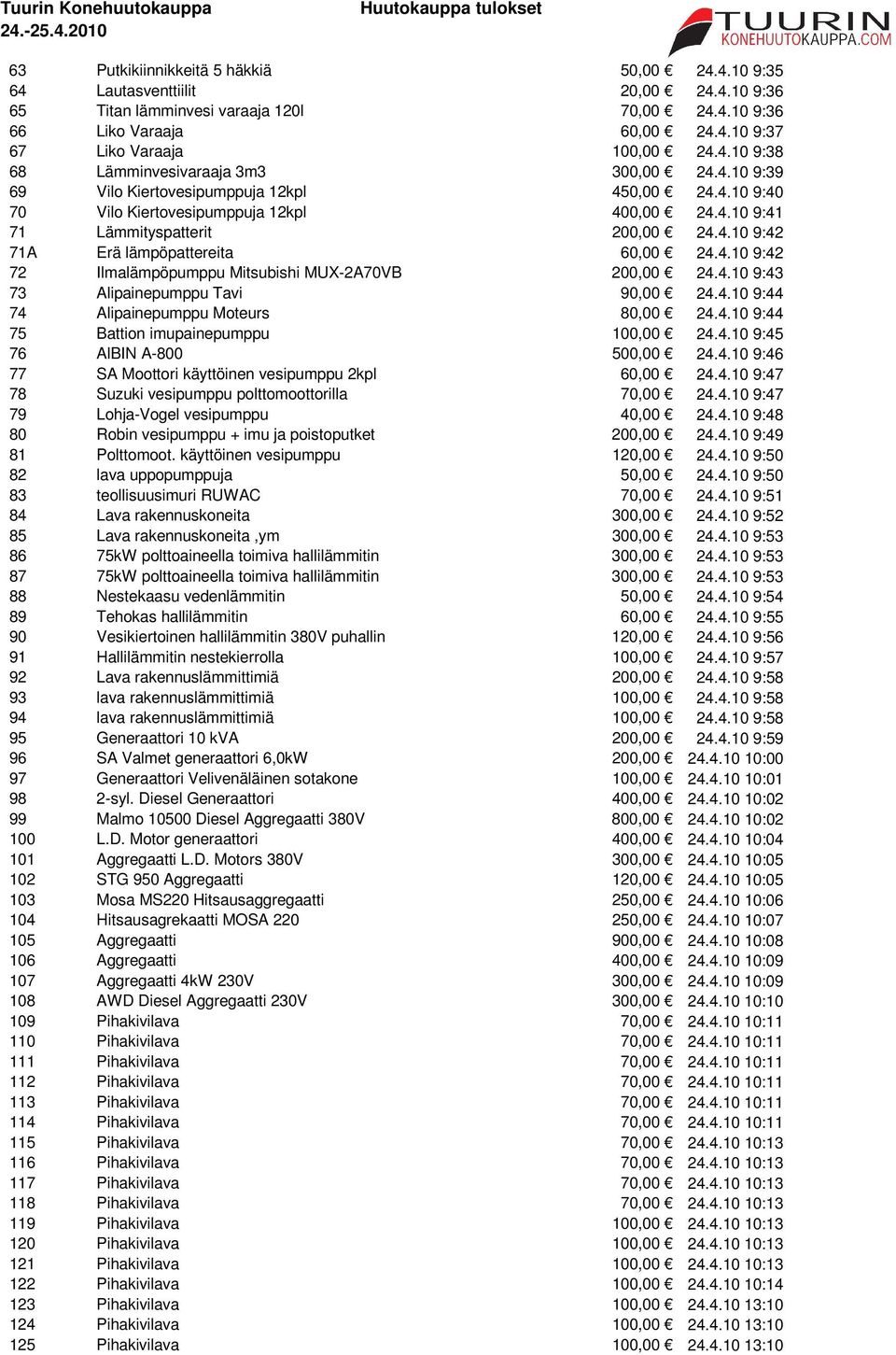 4.10 9:42 72 Ilmalämpöpumppu Mitsubishi MUX-2A70VB 200,00 24.4.10 9:43 73 Alipainepumppu Tavi 90,00 24.4.10 9:44 74 Alipainepumppu Moteurs 80,00 24.4.10 9:44 75 Battion imupainepumppu 100,00 24.4.10 9:45 76 AlBIN A-800 500,00 24.