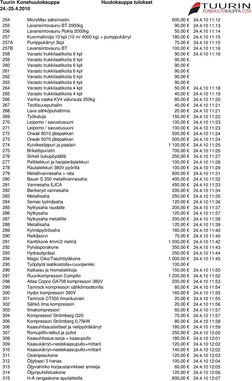 Varasto trukkilaatikoita 6 kpl 90,00 261 Varasto trukkilaatikoita 6 kpl 90,00 262 Varasto trukkilaatikoita 6 kpl 90,00 263 Varasto trukkilaatikoita 6 kpl 90,00 264 Varasto trukkilaatikoita 4 kpl