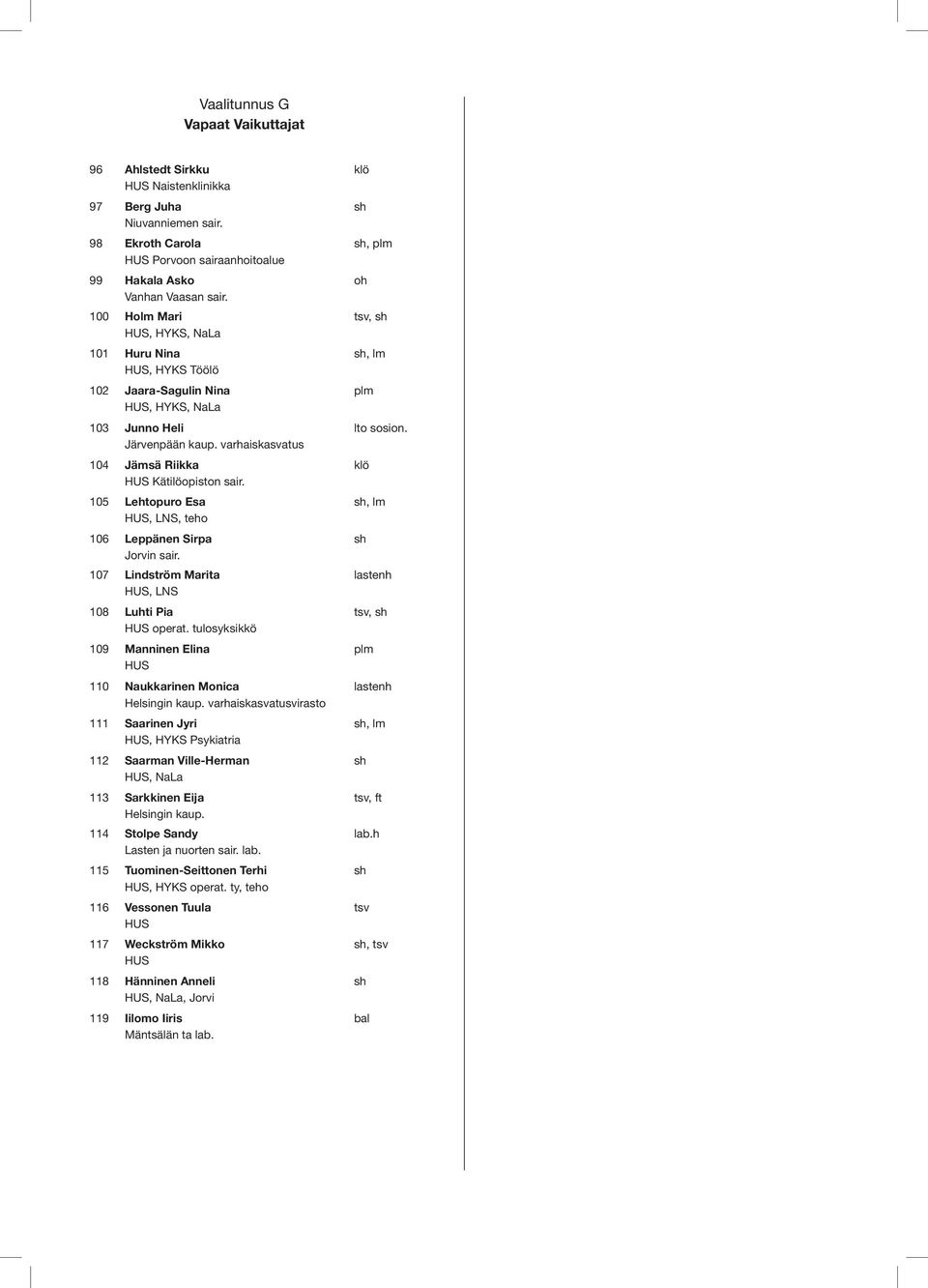 105 Lehtopuro Esa, LNS, teho 106 Leppänen Sirpa Jorvin sair. 107 Lindström Marita, LNS 108 Luhti Pia operat. tulosyksikkö 109 Manninen Elina 110 Naukkarinen Monica Helsingin kaup.