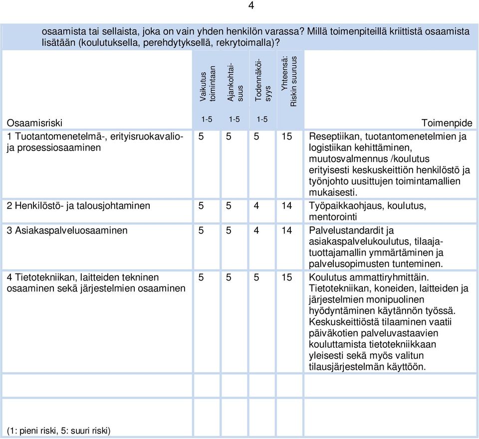 prosessiosaaminen logistiikan kehittäminen, muutosvalmennus /koulutus erityisesti keskuskeittiön henkilöstö ja työnjohto uusittujen toimintamallien mukaisesti.