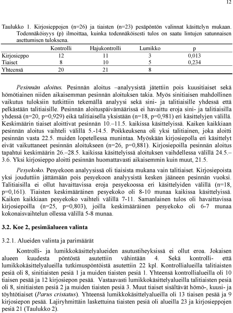 Kontrolli Hajukontrolli Lumikko p Kirjosieppo 12 11 3 0,013 Tiaiset 8 10 5 0,234 Yhteensä 20 21 8 Pesinnän aloitus.