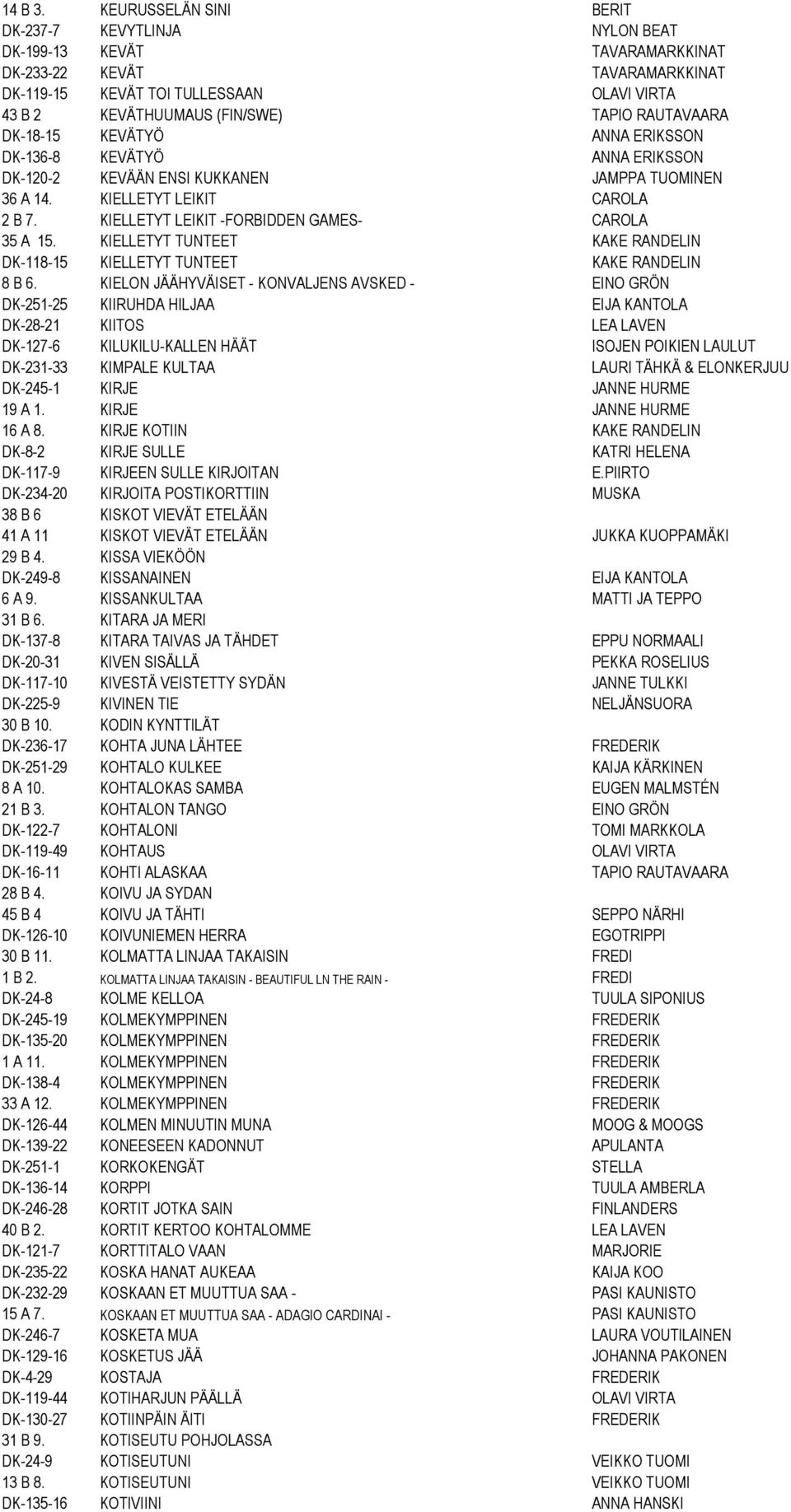 RAUTAVAARA DK-18-15 KEVÄTYÖ ANNA ERIKSSON DK-136-8 KEVÄTYÖ ANNA ERIKSSON DK-120-2 KEVÄÄN ENSI KUKKANEN JAMPPA TUOMINEN 36 A 14. KIELLETYT LEIKIT CAROLA 2 B 7.