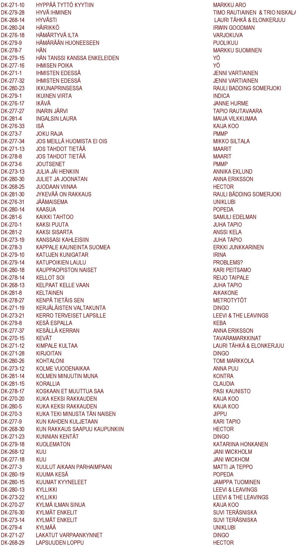 DK-277-32 IHMISTEN EDESSÄ JENNI VARTIAINEN DK-280-23 IKKUNAPRINSESSA RAULI BADDING SOMERJOKI DK-279-1 IKUINEN VIRTA INDICA DK-276-17 IKÄVÄ JANNE HURME DK-277-27 INARIN JÄRVI TAPIO RAUTAVAARA DK-281-4