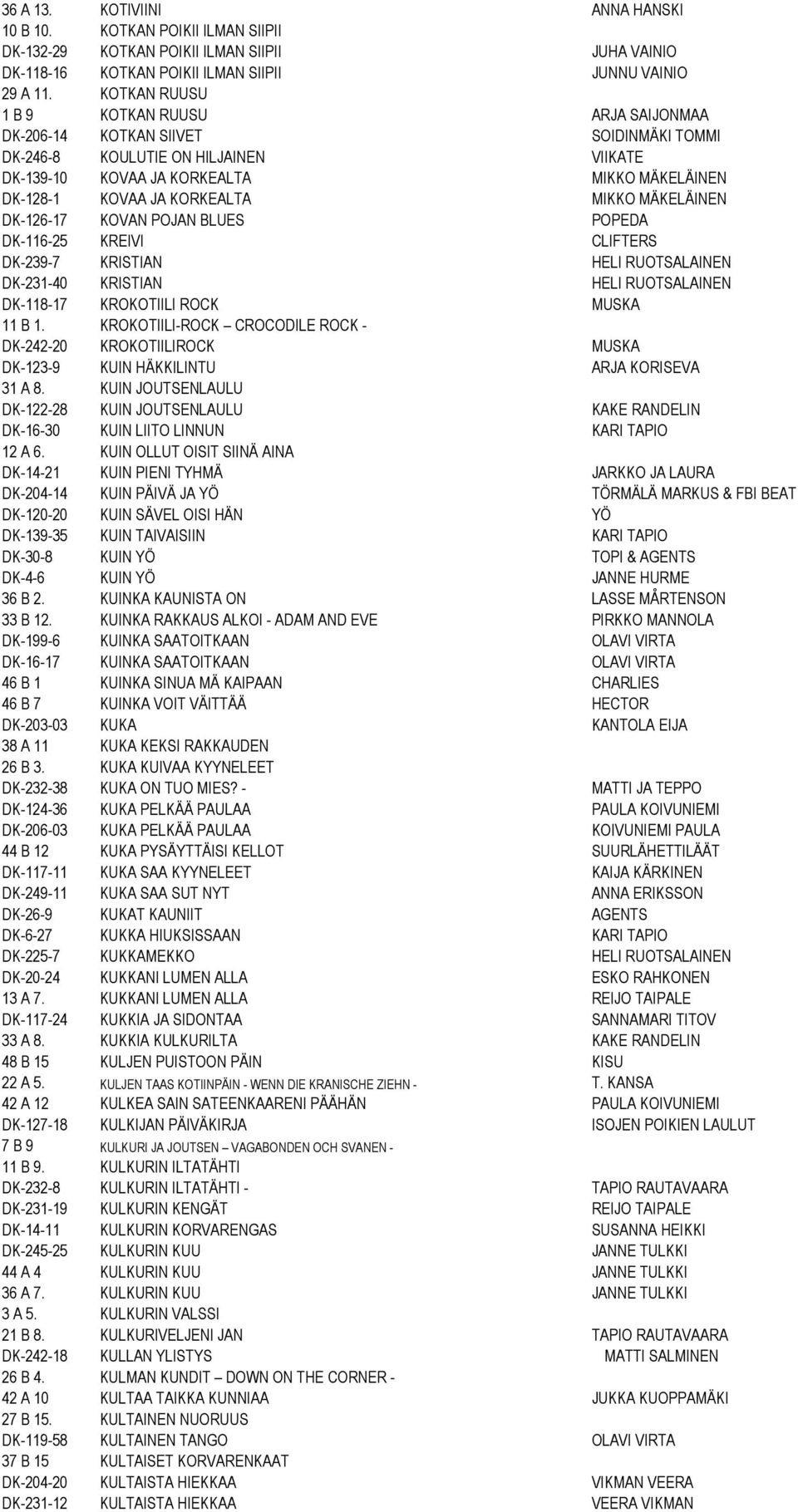 KORKEALTA MIKKO MÄKELÄINEN DK-126-17 KOVAN POJAN BLUES POPEDA DK-116-25 KREIVI CLIFTERS DK-239-7 KRISTIAN HELI RUOTSALAINEN DK-231-40 KRISTIAN HELI RUOTSALAINEN DK-118-17 KROKOTIILI ROCK MUSKA 11 B 1.