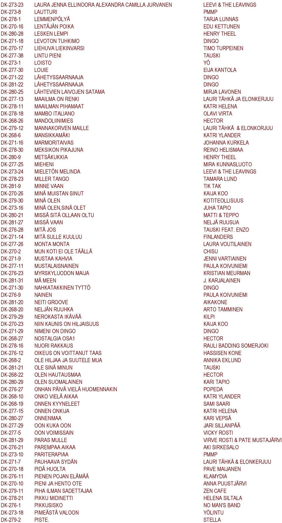 DK-281-22 LÄHETYSSAARNAAJA DINGO DK-280-25 LÄHTEVIEN LAIVOJEN SATAMA MIRJA LAVONEN DK-277-13 MAAILMA ON RENKI LAURI TÄHKÄ JA ELONKERJUU DK-278-11 MAAILMAN PIHAMAAT KATRI HELENA DK-278-18 MAMBO