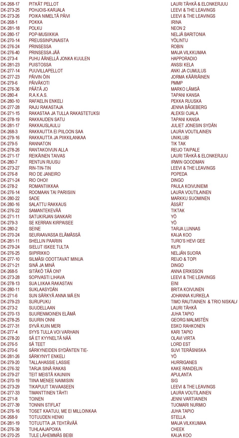 PUISTOSSA ANSSI KELA DK-277-14 PUUVILLAPELLOT ANKI JA CUMULUS DK-277-23 PÄIVIN ÖIN JORMA KÄÄRIÄINEN DK-279-6 PÄIVÄKOTI PMMP DK-276-36 PÄÄTÄ JO MARKO LÄMSÄ DK-280-4 R.A.K.A.S. TAPANI KANSA DK-280-10
