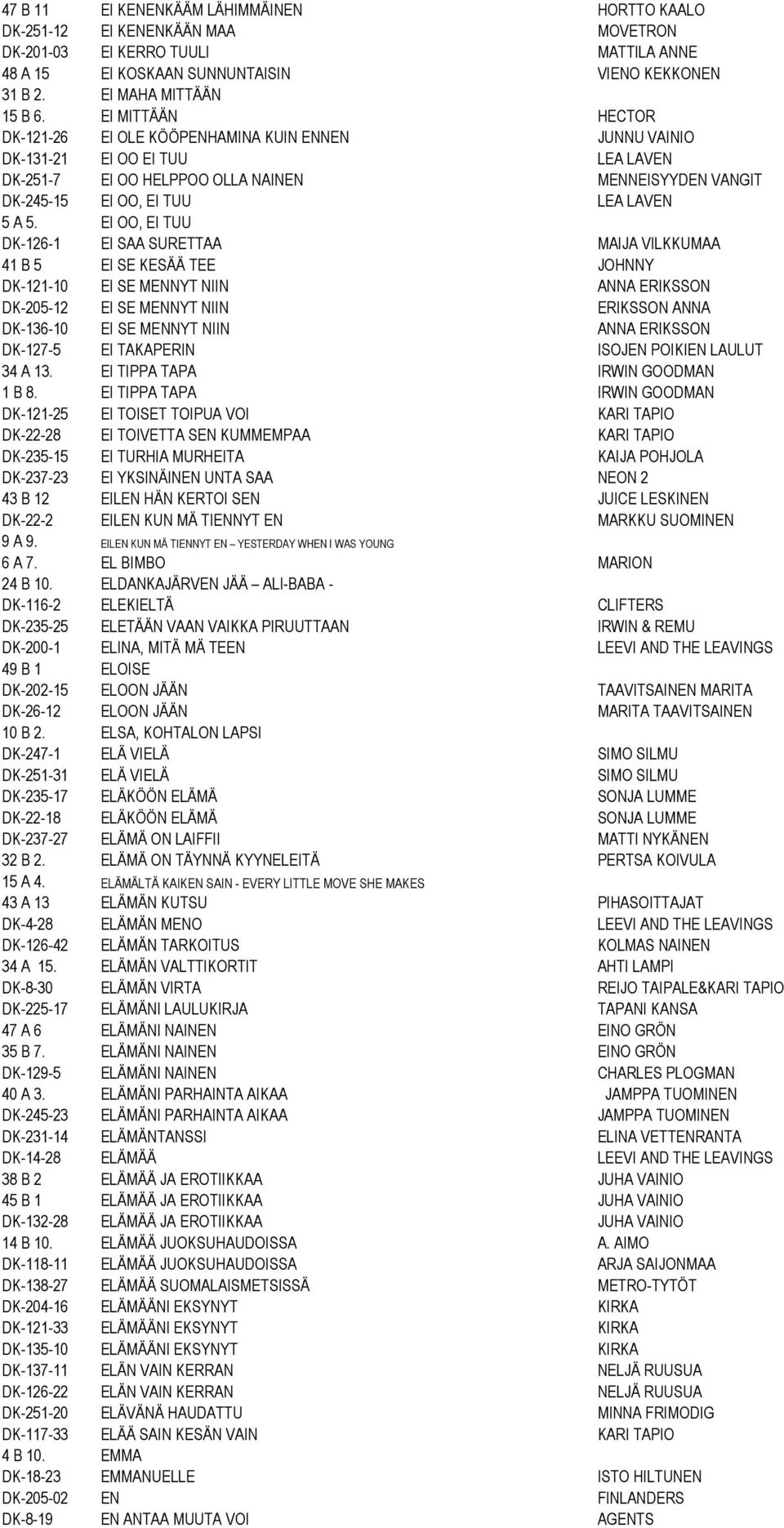 EI OO, EI TUU DK-126-1 EI SAA SURETTAA MAIJA VILKKUMAA 41 B 5 EI SE KESÄÄ TEE JOHNNY DK-121-10 EI SE MENNYT NIIN ANNA ERIKSSON DK-205-12 EI SE MENNYT NIIN ERIKSSON ANNA DK-136-10 EI SE MENNYT NIIN