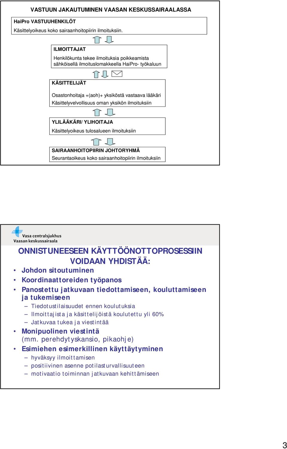 yksikön ilmoituksiin YLILÄÄKÄRI/ YLIHOITAJA Käsittelyoikeus tulosalueen ilmoituksiin SAIRAANHOITOPIIRIN JOHTORYHMÄ Seurantaoikeus koko sairaanhoitopiirin ilmoituksiin ONNISTUNEESEEN