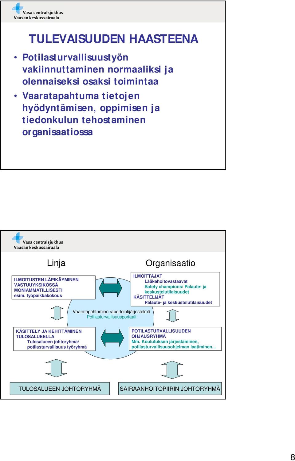 työpaikkakokous Organisaatio ILMOITTAJAT Lääkehoitovastaavat Safety champions/ Palaute- ja keskustelutilaisuudet KÄSITTELIJÄT Palaute- ja keskustelutilaisuudet Vaaratapahtumien