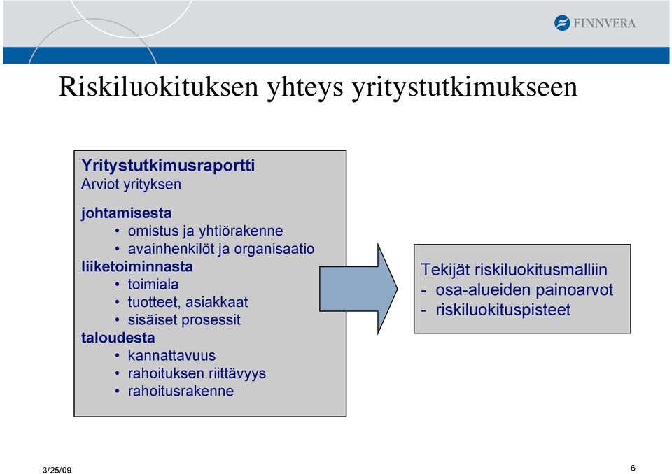 toimiala tuotteet, asiakkaat sisäiset prosessit taloudesta kannattavuus rahoituksen