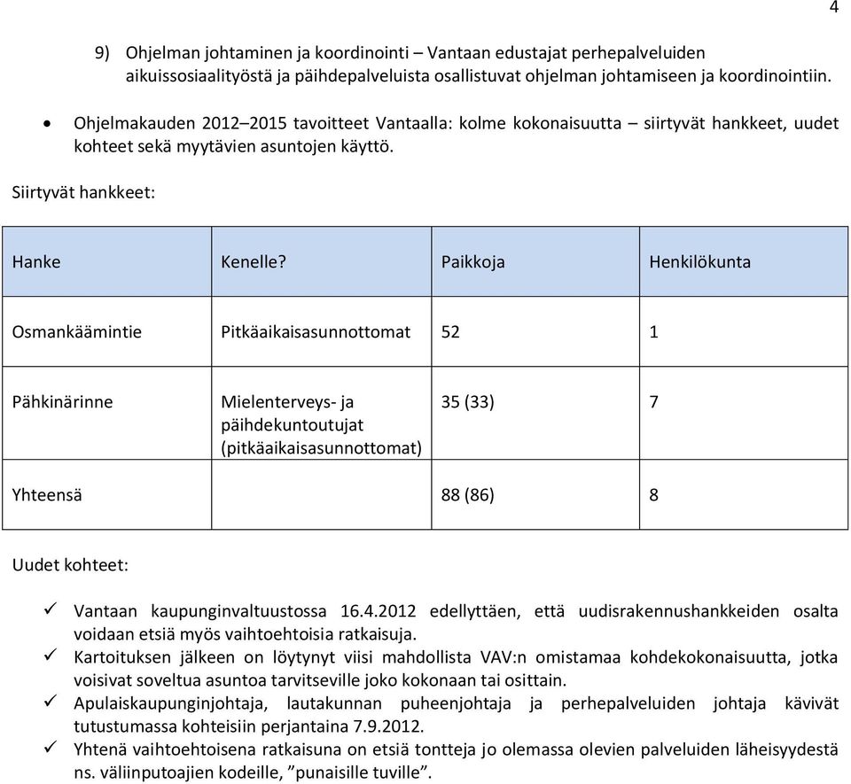 Paikkoja Henkilökunta Osmankäämintie Pitkäaikaisasunnottomat 52 1 Pähkinärinne Mielenterveys- ja päihdekuntoutujat (pitkäaikaisasunnottomat) 35 (33) 7 Yhteensä 88 (86) 8 Uudet kohteet: Vantaan