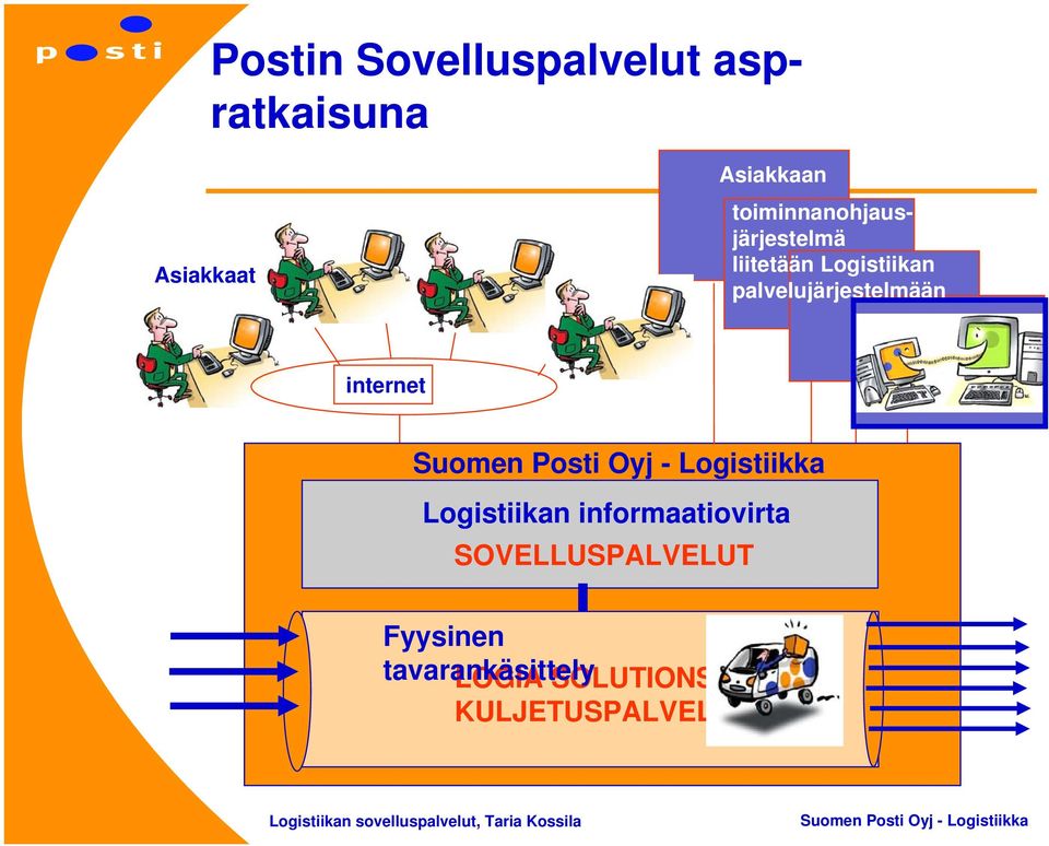 palvelujärjestelmään internet Logistiikan informaatiovirta