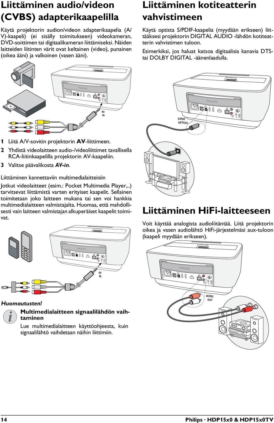 Näiden laitteiden liitinten värit ovat keltainen (video), punainen (oikea ääni) ja valkoinen (vasen ääni).