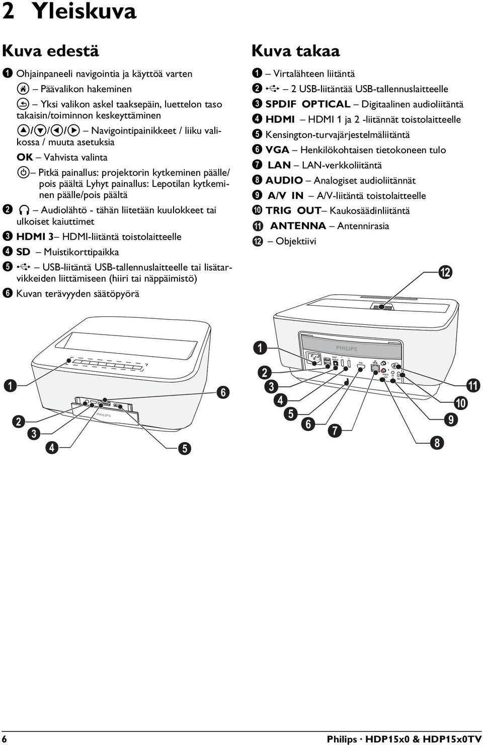 Audiolähtö - tähän liitetään kuulokkeet tai ulkoiset kaiuttimet 3 3 HDMI-liitäntä toistolaitteelle 4 Muistikorttipaikka 5 ý USB-liitäntä USB-tallennuslaitteelle tai lisätarvikkeiden liittämiseen