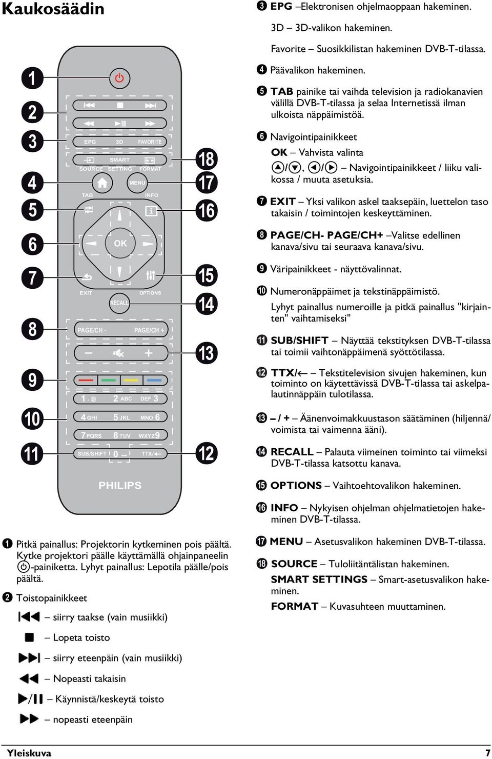@ 2 ABC DEF 3 4GHI 5JKL MNO 6 7PQRS 8TUV WXYZ9 SUB/SHIFT 0 PHILIPS TTX/ Favorite Suosikkilistan hakeminen DVB-T-tilassa. 4 Päävalikon hakeminen.