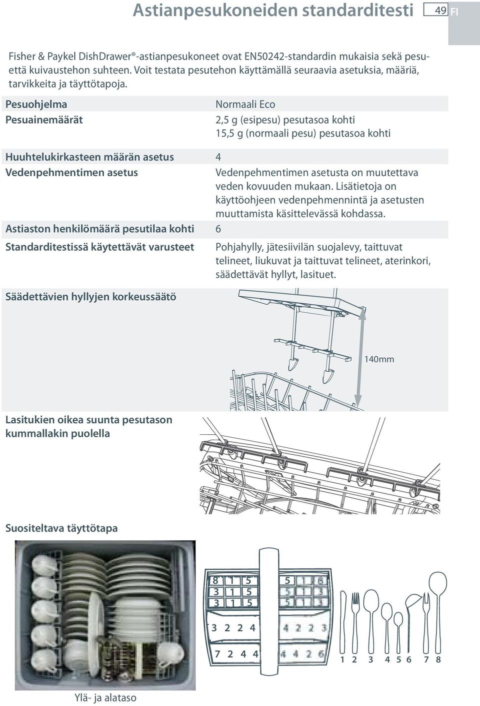 Pesuohjelma Pesuainemäärät Normaali Eco 2,5 g (esipesu) pesutasoa kohti 15,5 g (normaali pesu) pesutasoa kohti Huuhtelukirkasteen määrän asetus 4 Vedenpehmentimen asetus Vedenpehmentimen asetusta on