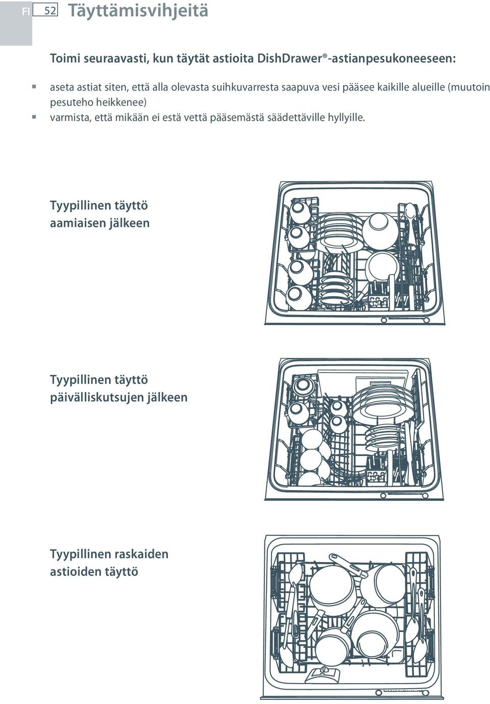 pesuteho heikkenee) varmista, että mikään ei estä vettä pääsemästä säädettäville hyllyille.