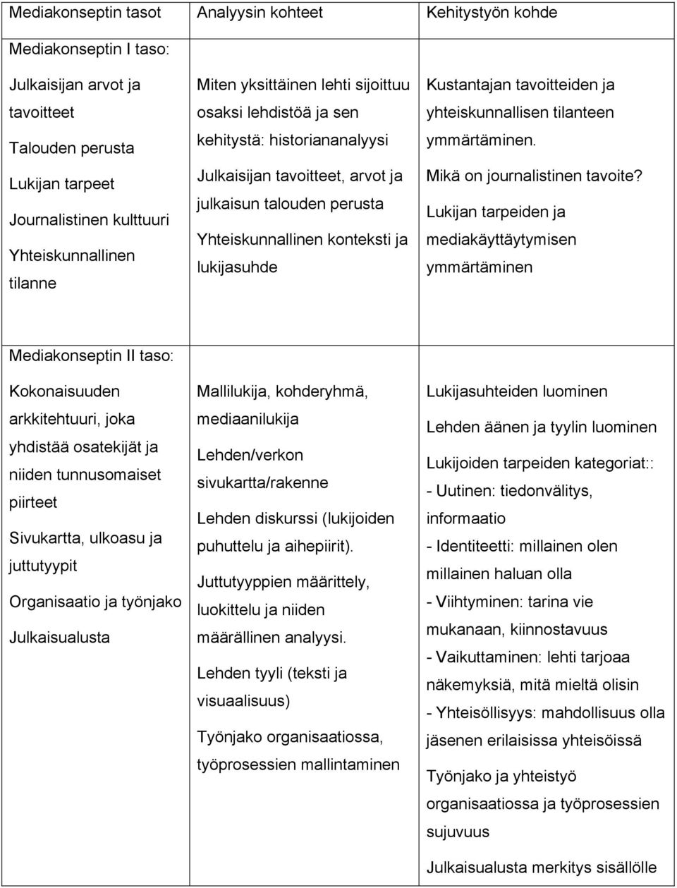 Kustantajan tavoitteiden ja yhteiskunnallisen tilanteen ymmärtäminen. Mikä on journalistinen tavoite?