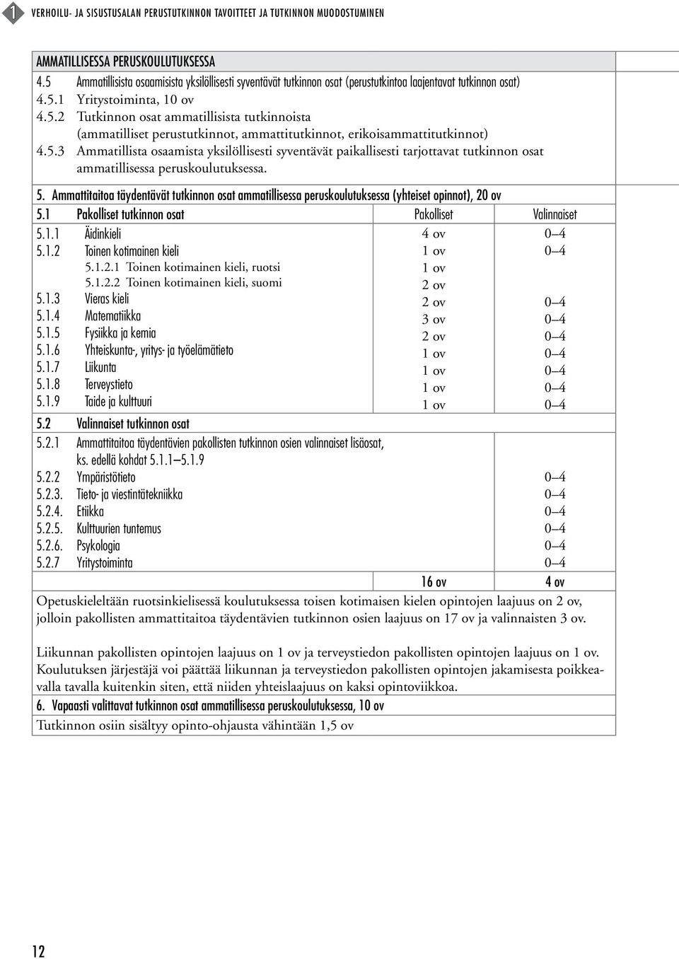 5.3 Ammatillista osaamista yksilöllisesti syventävät paikallisesti tarjottavat tutkinnon osat ammatillisessa peruskoulutuksessa. 5.