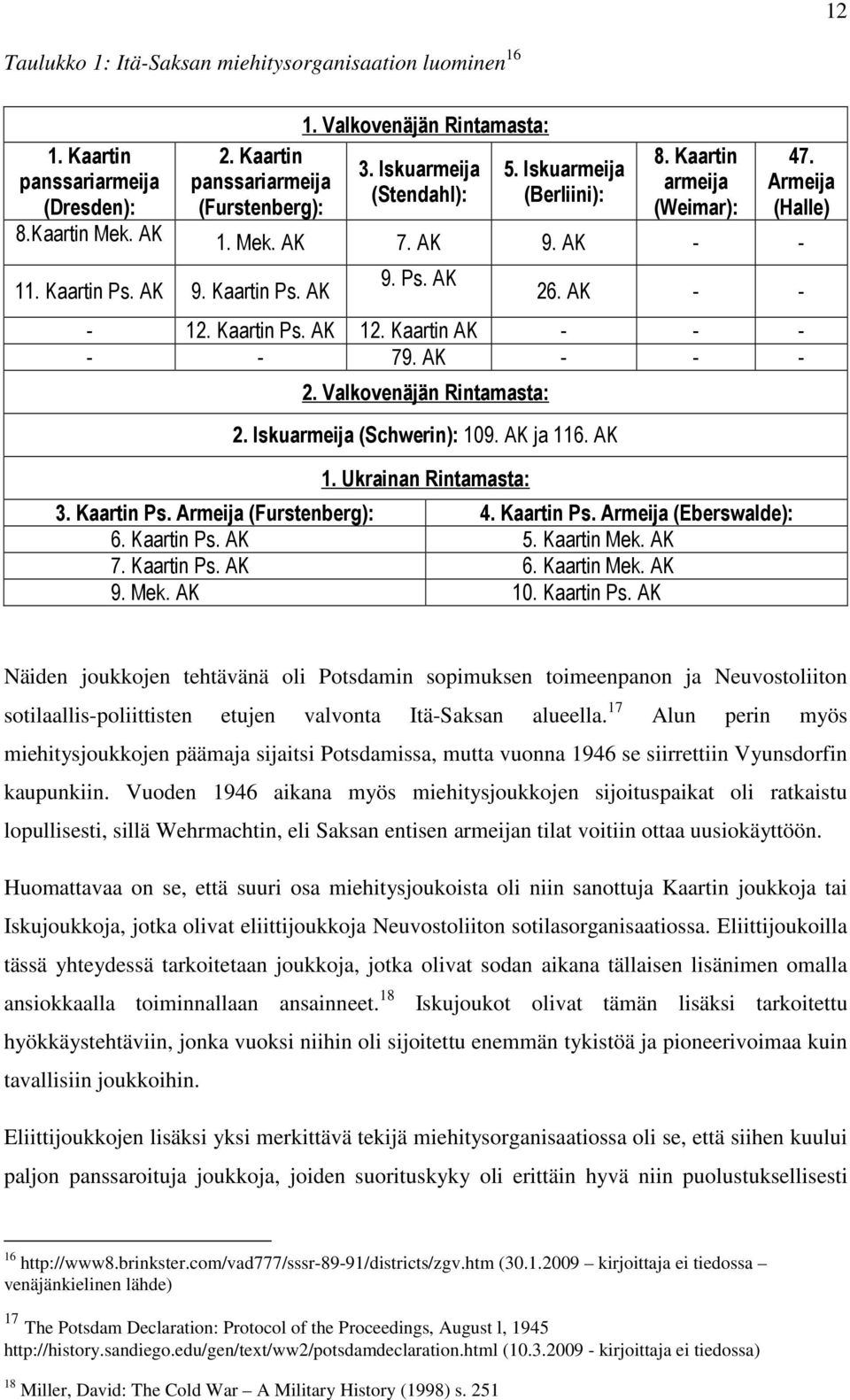 Kaartin AK - - - - - 79. AK - - - 2. Valkovenäjän Rintamasta: 2. Iskuarmeija (Schwerin): 109. AK ja 116. AK 1. Ukrainan Rintamasta: 3. Kaartin Ps. Armeija (Furstenberg): 4. Kaartin Ps. Armeija (Eberswalde): 6.