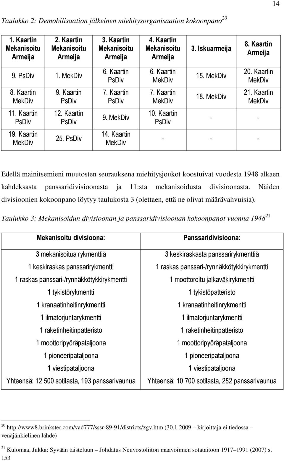 Kaartin PsDiv 9. MekDiv 14. Kaartin MekDiv 6. Kaartin MekDiv 7. Kaartin MekDiv 10. Kaartin PsDiv 15. MekDiv 18. MekDiv 20. Kaartin MekDiv 21.