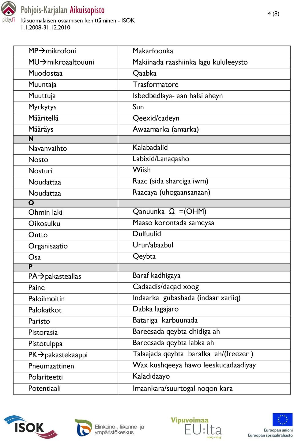 =(OHM) Oikosulku Maaso korontada sameysa Ontto Dulfuulid Organisaatio Urur/abaabul Osa Qeybta P PA pakasteallas Baraf kadhigaya Paine Cadaadis/daqad xoog Paloilmoitin Indaarka gubashada (indaar