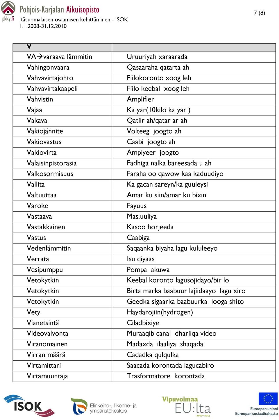 Faraha oo qawow kaa kaduudiyo Vallita Ka gacan sareyn/ka guuleysi Valtuuttaa Amar ku siin/amar ku bixin Varoke Fayuus Vastaava Mas,uuliya Vastakkainen Kasoo horjeeda Vastus Caabiga Vedenlämmitin