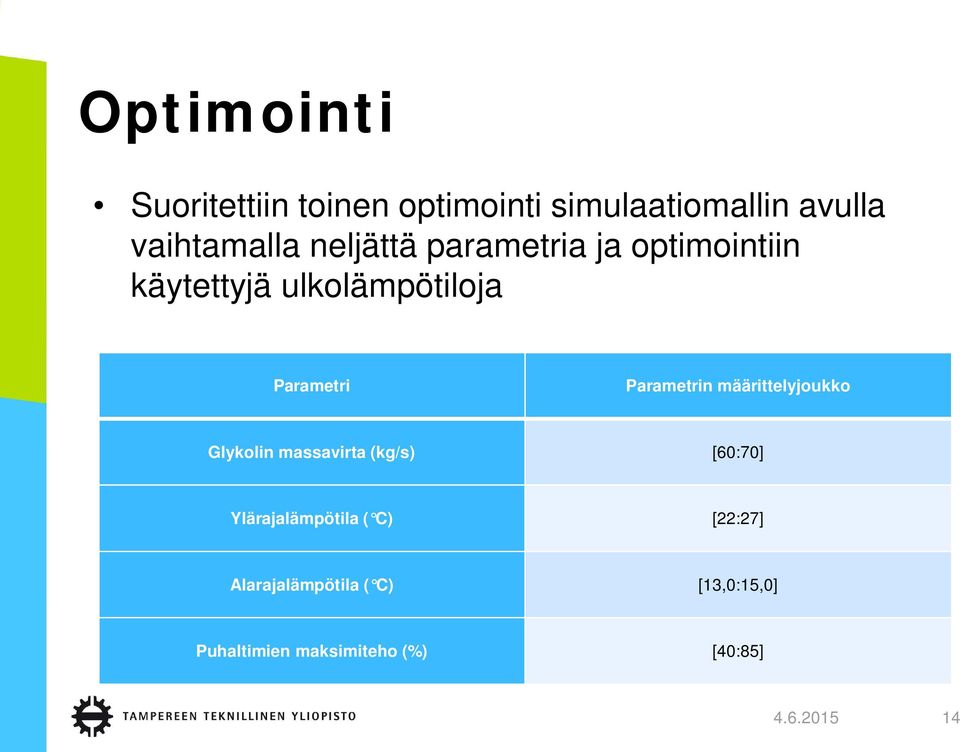 Parametrin määrittelyjoukko Glykolin massavirta (kg/s) [60:70] Ylärajalämpötila (