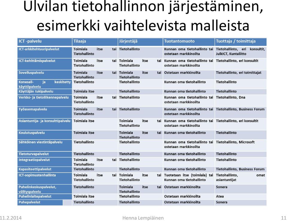 vaihtelevista malleista