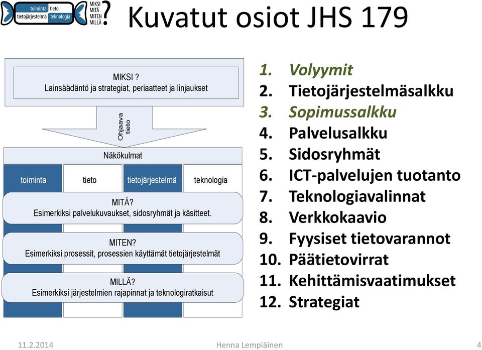 Esimerkiksi palvelukuvaukset, sidosryhmät ja käsitteet. MITEN? Esimerkiksi prosessit, prosessien käyttämät tietojärjestelmät MILLÄ?