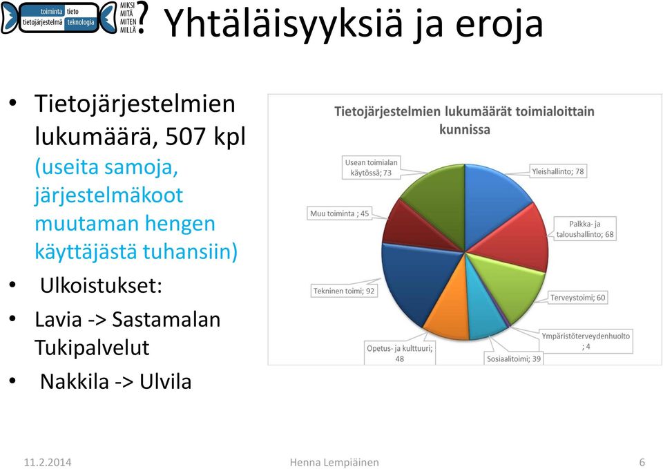 käyttäjästä tuhansiin) Ulkoistukset: Lavia -> Sastamalan