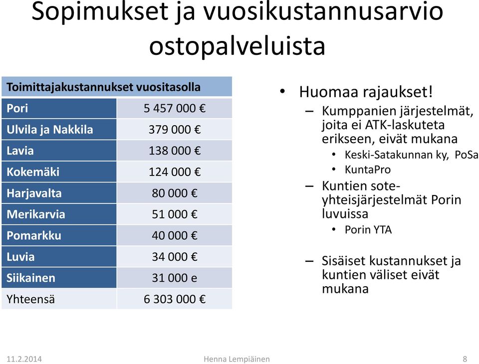 000 Huomaa rajaukset!