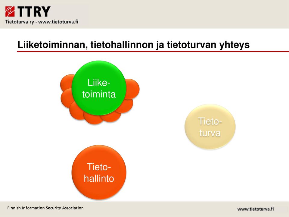 tietoturvan yhteys