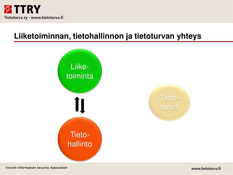 tietoturvan yhteys