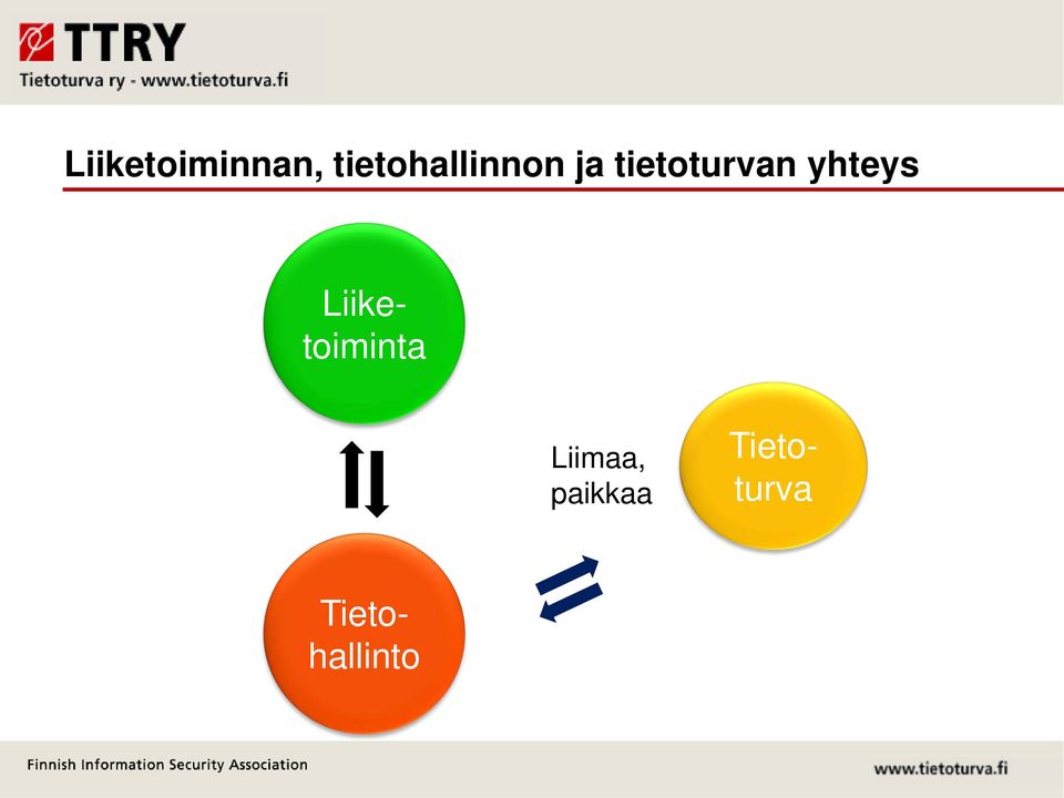 tietoturvan yhteys Liimaa,