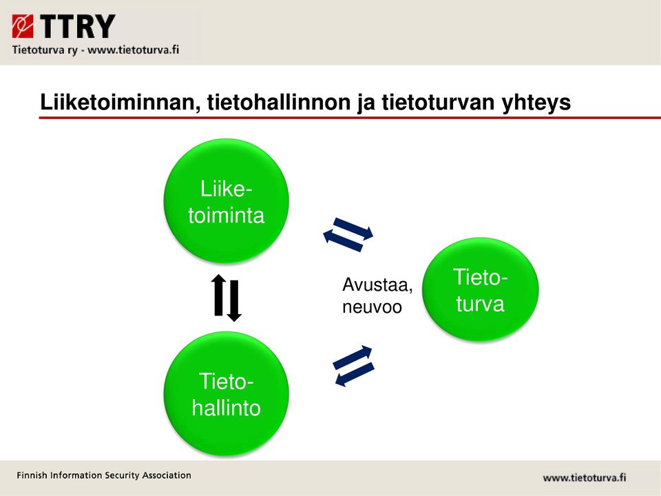 tietoturvan yhteys