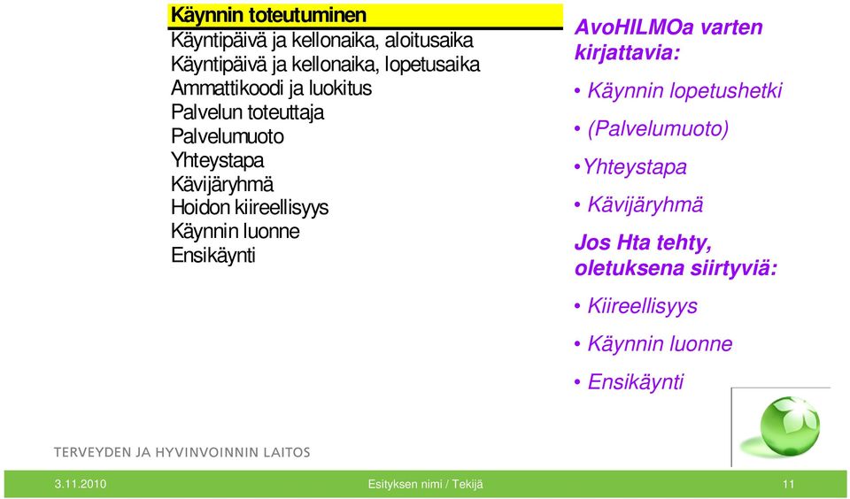 Käynnin luonne Ensikäynti AvoHILMOa varten kirjattavia: Käynnin lopetushetki (Palvelumuoto) Yhteystapa