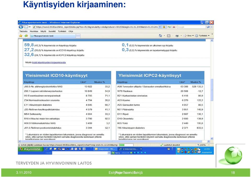 2010 Esityksen