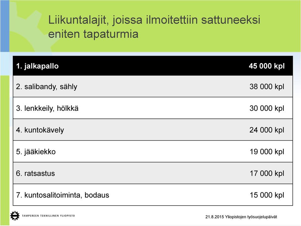 lenkkeily, hölkkä 30 000 kpl 4. kuntokävely 24 000 kpl 5.