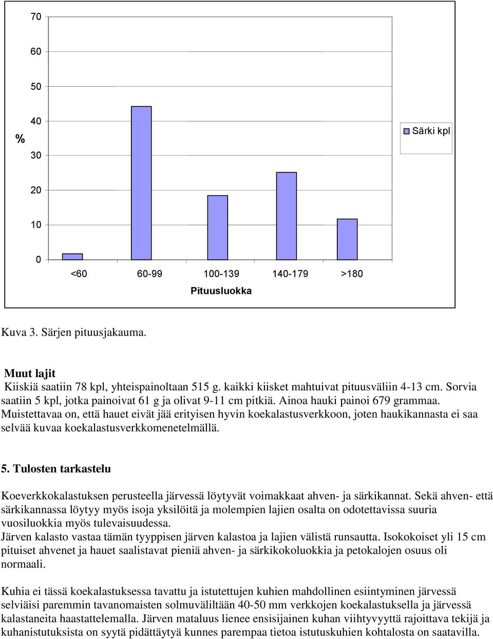 Muistettavaa on, että hauet eivät jää erityisen hyvin koekalastusverkkoon, joten haukikannasta ei saa selvää kuvaa koekalastusverkkomenetelmällä. 5.